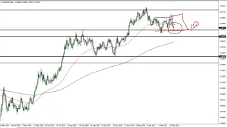 EUR/USD Technical Analysis for March 3, 2021 by FXEmpire