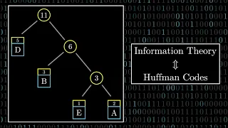 Huffman Codes: An Information Theory Perspective