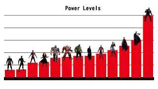 Strongest Characters in Avengers Infinity War - Power Levels Ranked