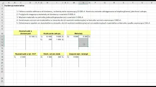 Księgowanie materiałów - 5 podstawowych operacji - zakup zużycie faktura