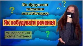 Порядок слів у реченні. Схема питання.