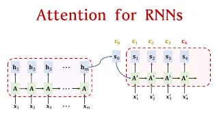 Attention for RNN Seq2Seq Models (1.25x speed recommended)