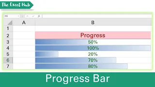 How To Create Progress Bars In Cells With Conditional Formatting - The Excel Hub