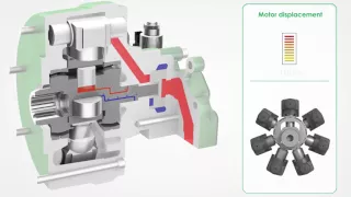 VARIABLE DISPLACEMENT TECHNOLOGY - SAI Hydraulic Motors