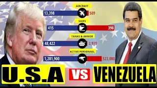 Venezuela vs United States Military Power Comparison (2020)