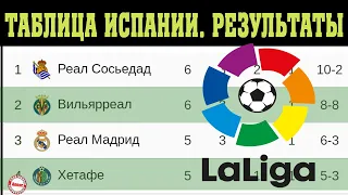 Чемпионат Испании по футболу (Ла Лига). 6 тур. Таблица. Проиграли 3 участника Лиги Чемпионов.