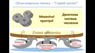 Лекція 1 Еволюція в світі комп'ютерів