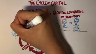 Pierre Bourdieu: Theory of Capital Part 2 (Economic/Symbolic Capital + Cycle of Capital)