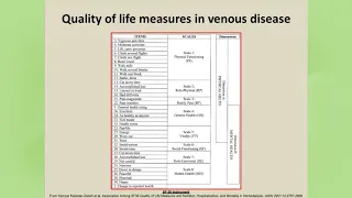 Quality of Life Measures in Venous Disease