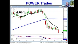 Pullback or market reversal market direction August 17, 2023