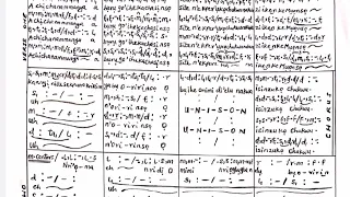 Ihe Omimi by Stanley Anih solfa notation sheet music