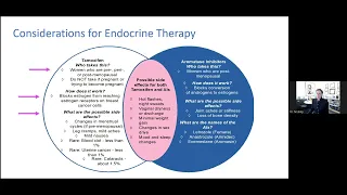 Endocrine Therapy for DCIS | 2023 Ductal Carcinoma In Situ Patient Forum