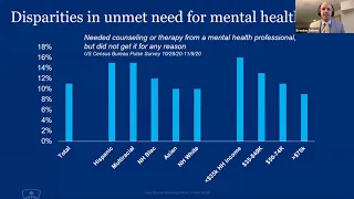 Mental Health and Substance Use Disorders in the Era of COVID-19  Communities of Color (Part 2)