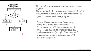 завдання алгоритми