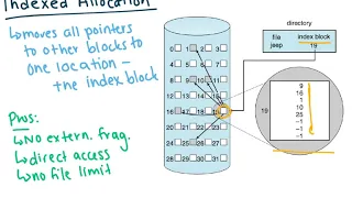 Allocation Methods (OS)