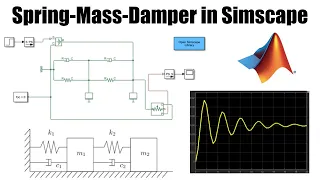 Simscape Multibody Spring-Mass System | MATLAB Tutorial