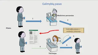 2021-09-28 Seimo nario Remigijaus Žemaitaičio  sp. konf. „Kam gyventojui reikalingas „Galimybių p...