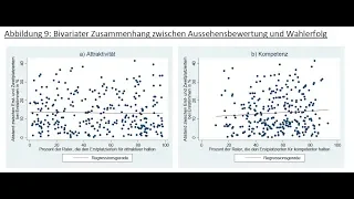 Sebastian Jäckle - Politikeroptik - Attraktivität und Wahlchancen - Uni Freiburg