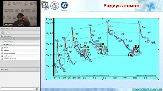 Лекция 02 :: Химические системы. Свойства атомов. Химическая связь.
