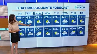 Rain chances ramp up in San Diego by the start of the weekend