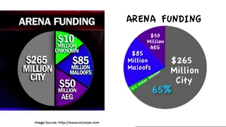 Misleading graphs pt.2