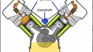 Pushrod Engine