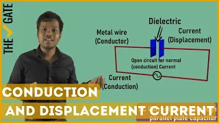 What is the difference between Displacement Current and Normal (Conduction) Current?