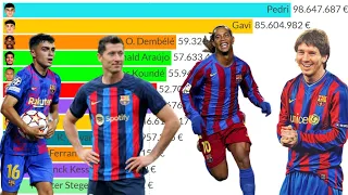 Top 12 FC Barcelona Most Expensive Football Players (2004 - 2023)