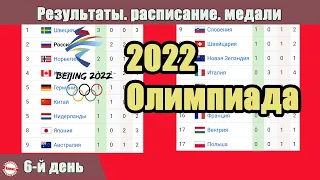 Как прошёл 6-й день на Олимпиаде 2022?. Результаты. Расписание. Медали. Германия – 1-я, Россия - 9