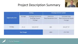 Corte Madera Housing Element Update Draft Subsequent EIR Public Comment Meeting - October 27, 2022