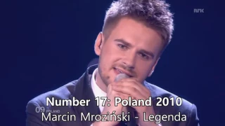 My Top 25 Eurovision Guilty Pleasures (2010-2016)