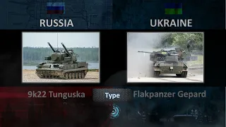 🔴 Ukraine flakpanzer Gepard VS Russia 9k22 Tunguska / SPAAG Comparison 2022