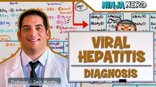 Hepatitis | Diagnosis of Viral Hepatitis