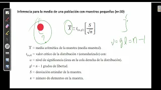 Semana 3-Intervalo de confianza para la media, muestras pequeñas.