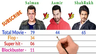 Salman Khan Vs Aamir Khan Vs Shah Rukh Khan Comparison - Filmy2oons