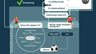 A proposal of Hamstring Injury Prevention Strategy in Football.