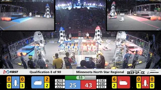 Qualification 8 - 2019 Minnesota North Star Regional