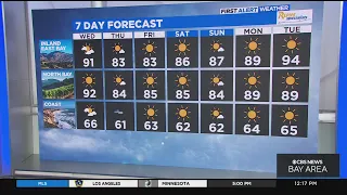 First Alert Weather Forecast for Wednesday afternoon