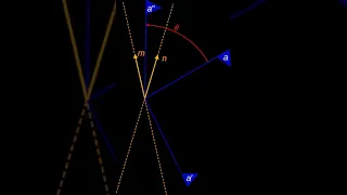 Rotor (mathematics) | Wikipedia audio article