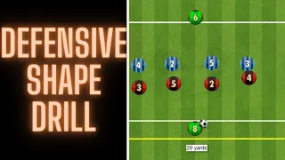 Defensive Shape | Back 4 | Football/Soccer