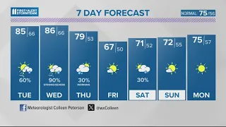 Severe weather expected this week | May 6, 2024 #WHAS11 5 p.m. weather