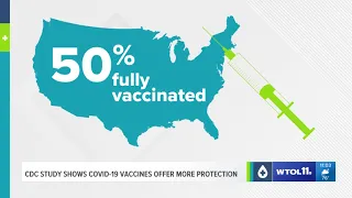 WTOL 11: Natural immunity or vaccine? New CDC study shows COVID-19 vaccines offer more protection