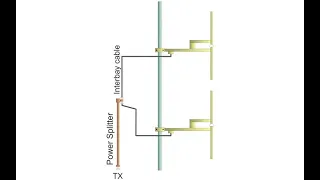 How to install 2bay FM transmitting antenna?