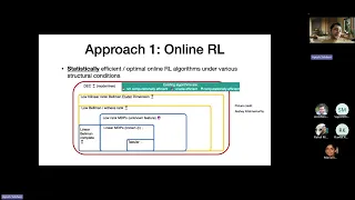 Offline Data Enhanced On-Policy Policy Gradient by Ayush Sekhari (MIT, Boston)