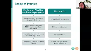 That’s Not Normal - Session 4: Medical/Lack of Nutritional Education and Fake Beliefs/Advice