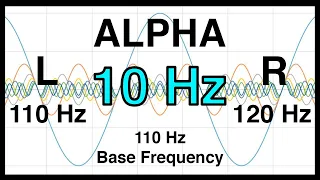 10 Hz Pure BINAURAL Beat 🔷 ALPHA Waves [110 Hz Base Frequency] 🔷 Ondas Alfa 100%