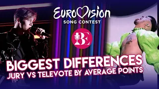 Eurovision: Top 100 Biggest Differences between Jury and Televote (by average points)