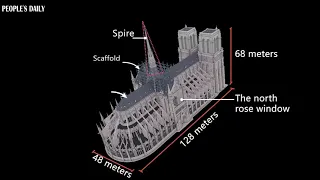 3D animated view of  Notre Dame Cathedral fire