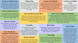 Amazon's 14 Leadership Principles via Jeff Bezos