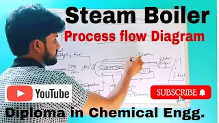 Steam Boiler !! Process Flow Diagram in hindi !! 🤗ACE Circles!! Thank you!! 🙏